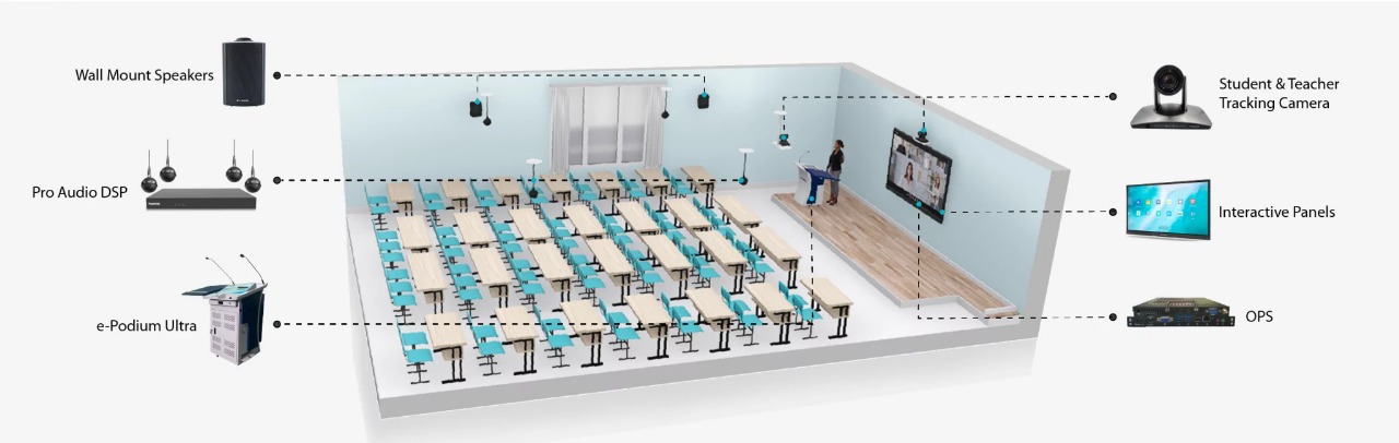 Digital Classroom