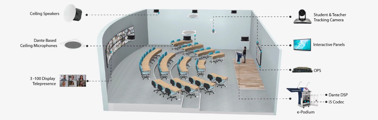 Large Scale Classroom